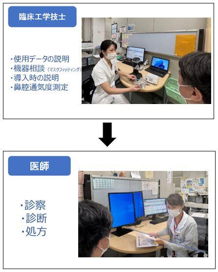 多職種でのサポート